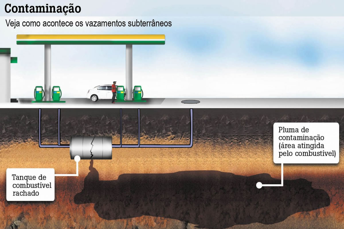 servico-perfuracao-de-pocos-de-monitoramento